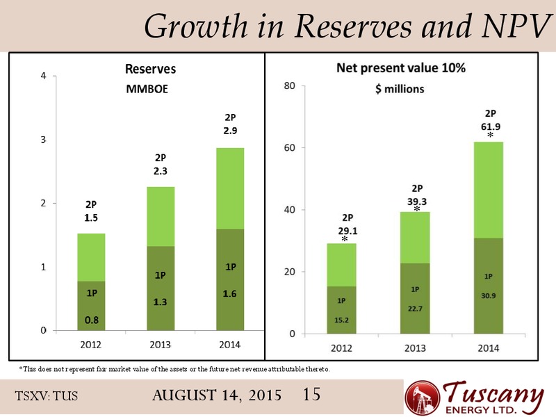 August 2015 Investor Presentation – Tuscany Energy Ltd. – slide 15