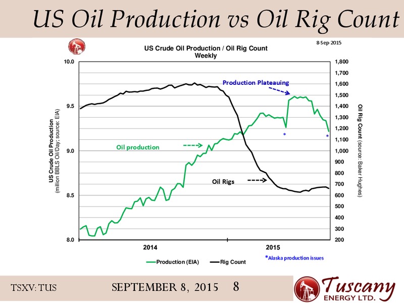 September 2015 Corporate Presentation – Tuscany Energy Ltd. – slide 8