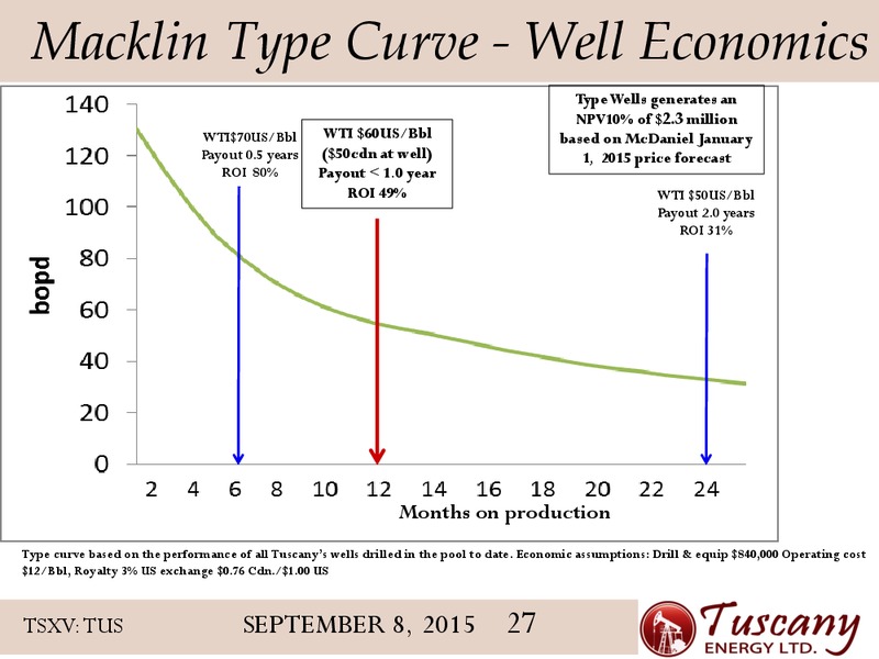 September 2015 Corporate Presentation – Tuscany Energy Ltd. – slide 27