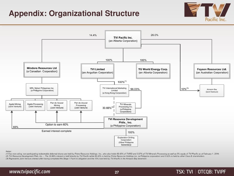 JUNE 2015 INVESTOR PRESENTATION – Tvi Pacific Inc – slide 24