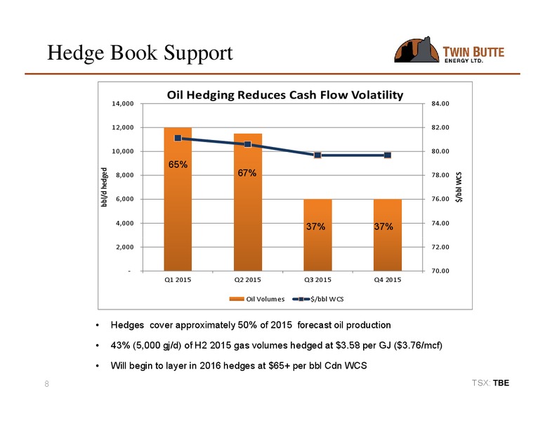 Q2 2015 CONFERENCE CALL – Twin Butte Energy Ltd. – slide 8