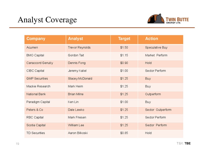 Q2 2015 CONFERENCE CALL – Twin Butte Energy Ltd. – slide 19