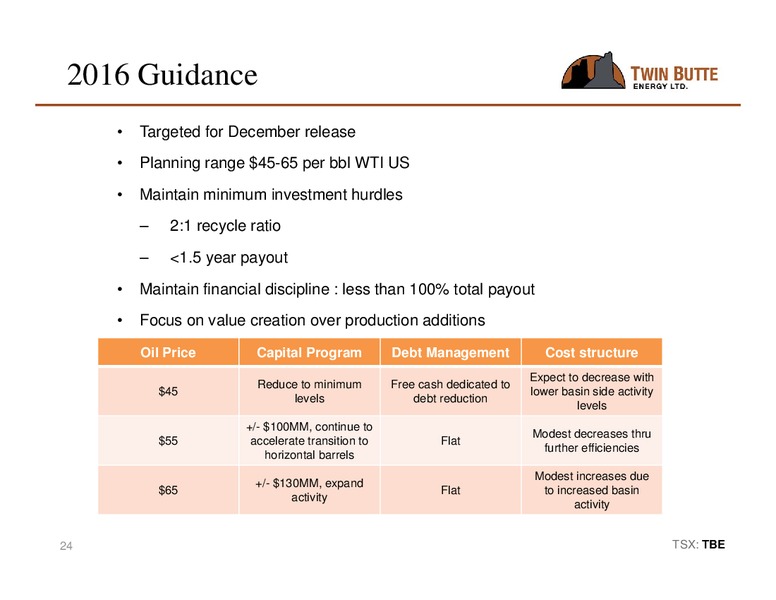 Q4 2015 Results – Twin Butte Energy Ltd. – slide 24