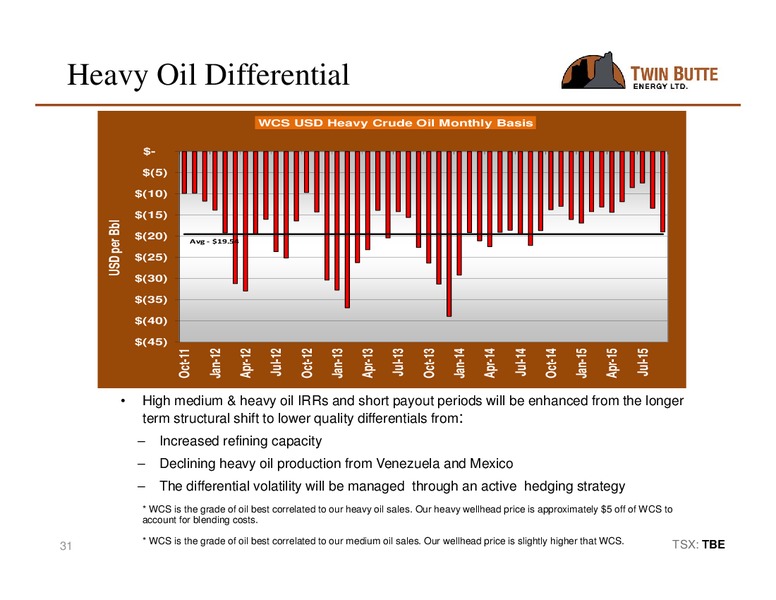 Q4 2015 Results – Twin Butte Energy Ltd. – slide 31