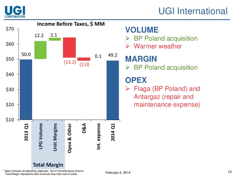 2014 Q1 EARNINGS CONFERENCE CALL – UGI Corp. – slide 9
