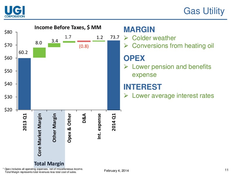 2014 Q1 EARNINGS CONFERENCE CALL – UGI Corp. – slide 10
