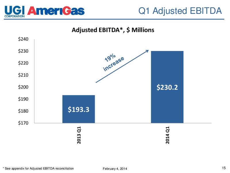 2014 Q1 EARNINGS CONFERENCE CALL – UGI Corp. – slide 14