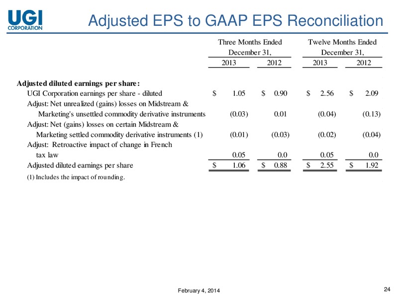 2014 Q1 EARNINGS CONFERENCE CALL – UGI Corp. – slide 23