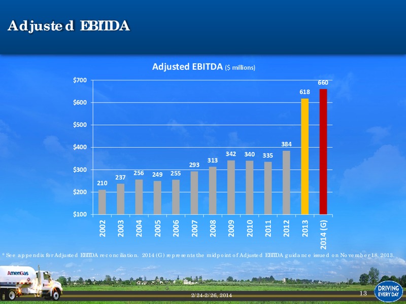 JP Morgan Global High Yield & Leveraged Finance Conference – UGI Corp. – slide 12