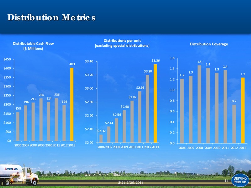 JP Morgan Global High Yield & Leveraged Finance Conference – UGI Corp. – slide 13