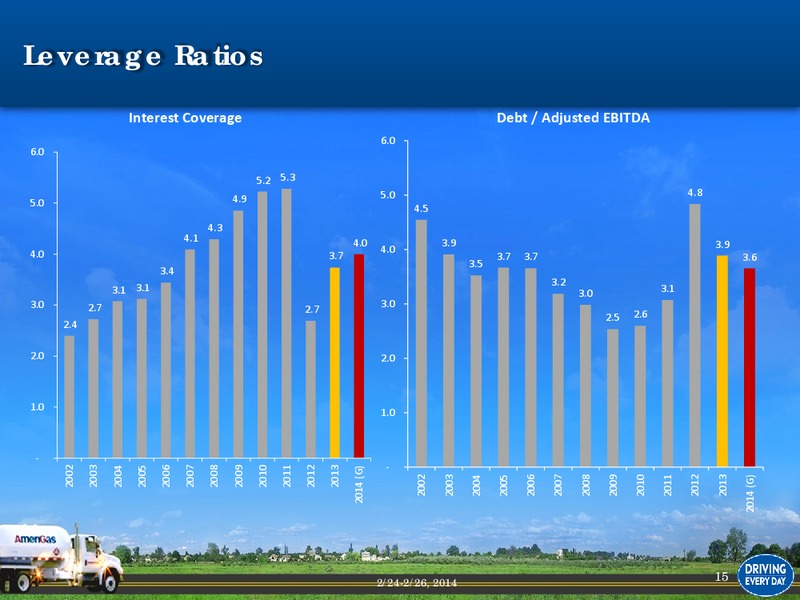 JP Morgan Global High Yield & Leveraged Finance Conference – UGI Corp. – slide 14