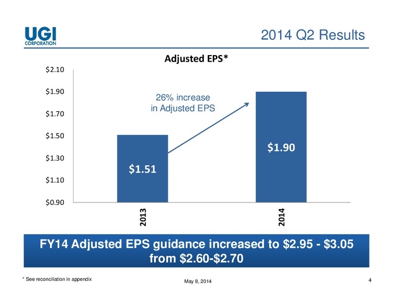 2014 Q2 EARNINGS CONFERENCE CALL – UGI Corp. – slide 3