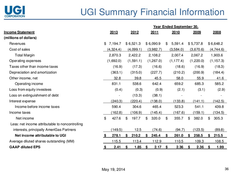 AGA FINANCIAL FORUM – UGI Corp. – slide 35