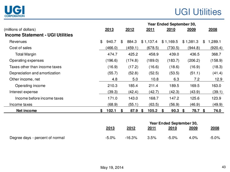 AGA FINANCIAL FORUM – UGI Corp. – slide 42