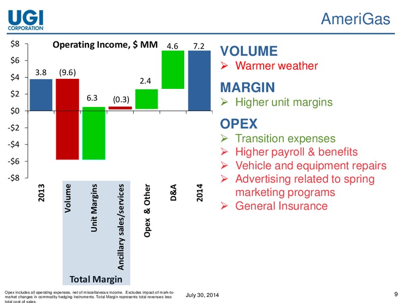 2014 Q3 EARNINGS CONFERENCE CALL – UGI Corp. – slide 8