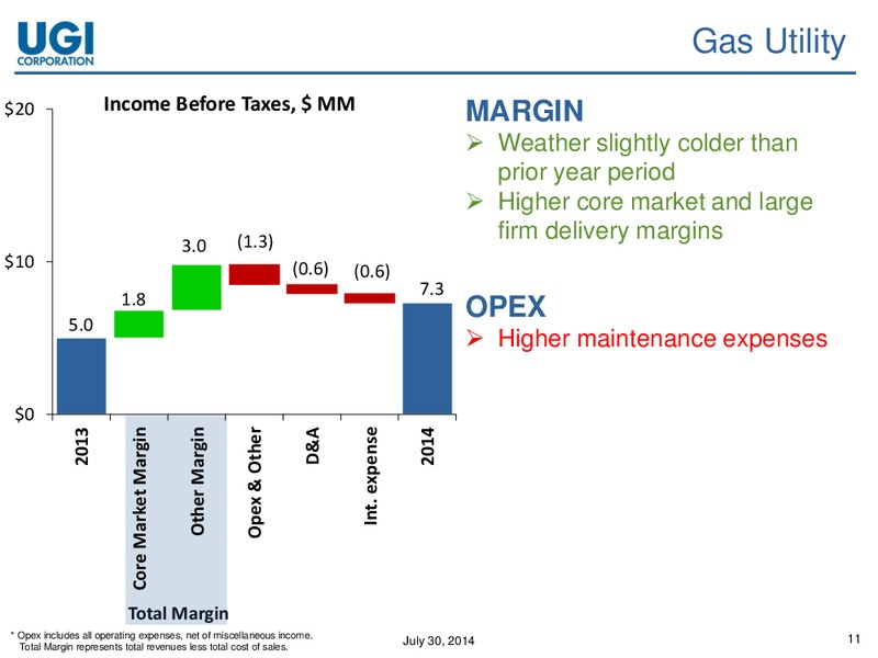 2014 Q3 EARNINGS CONFERENCE CALL – UGI Corp. – slide 10