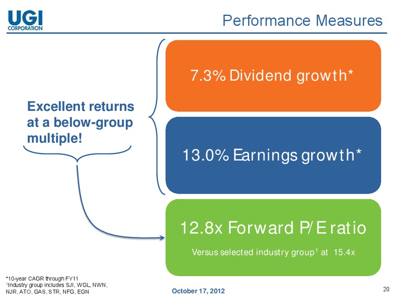 ANALYST DAY – UGI Corp. – slide 19