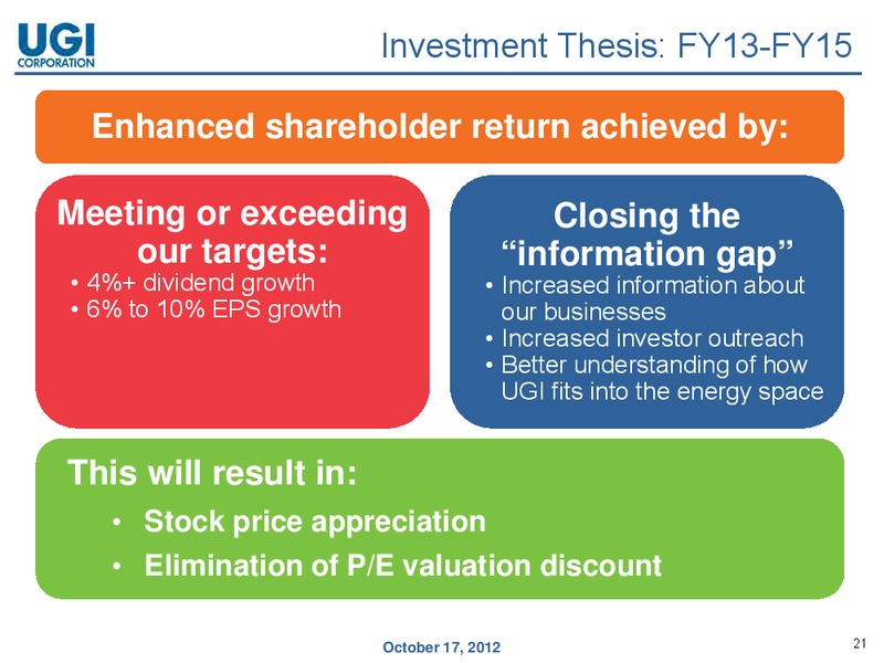 ANALYST DAY – UGI Corp. – slide 20