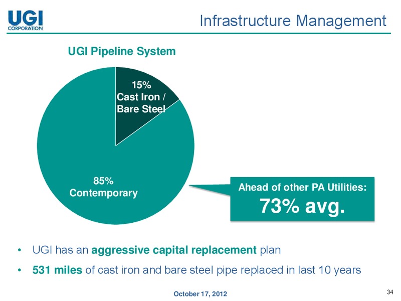ANALYST DAY – UGI Corp. – slide 33