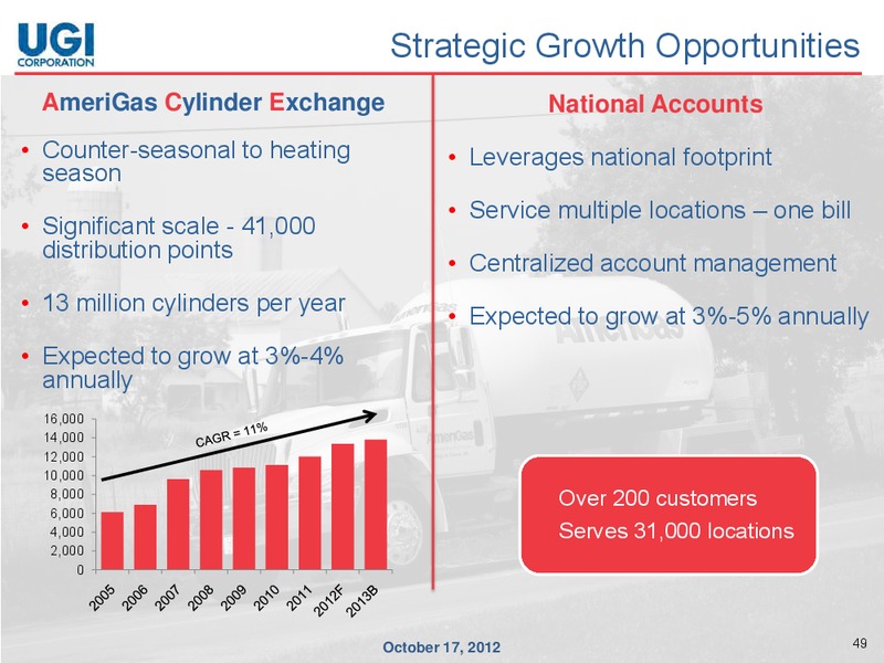 ANALYST DAY – UGI Corp. – slide 48