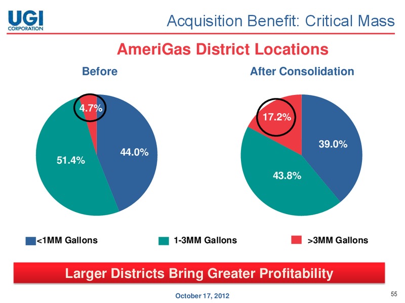 ANALYST DAY – UGI Corp. – slide 54