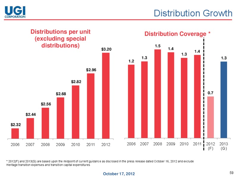 ANALYST DAY – UGI Corp. – slide 58