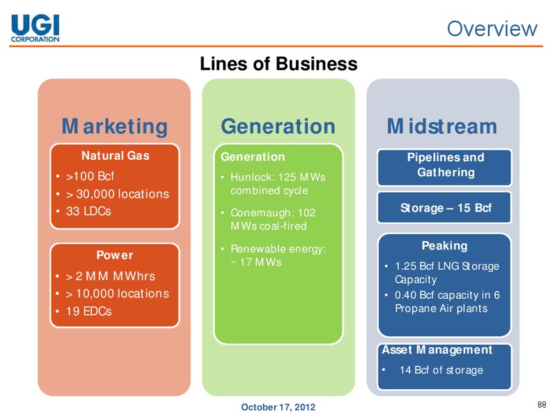 ANALYST DAY – UGI Corp. – slide 87