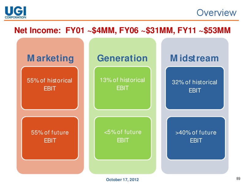 ANALYST DAY – UGI Corp. – slide 88