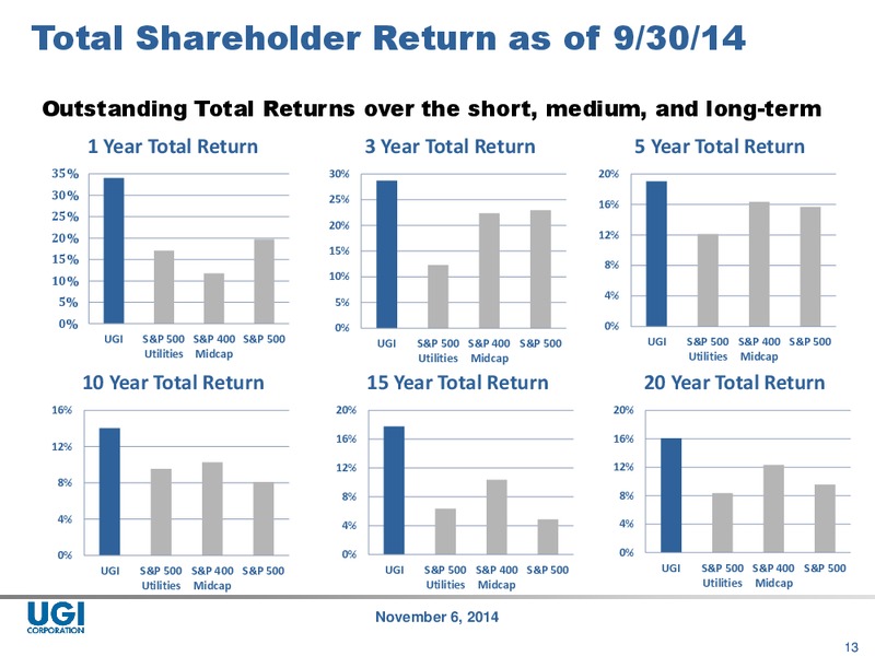 2014 Analyst Day – UGI Corp. – slide 12