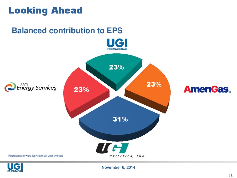 2014 Analyst Day – UGI Corp. – slide 17
