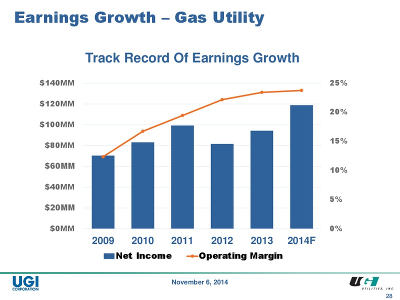 2014 Analyst Day – UGI Corp. – slide 27