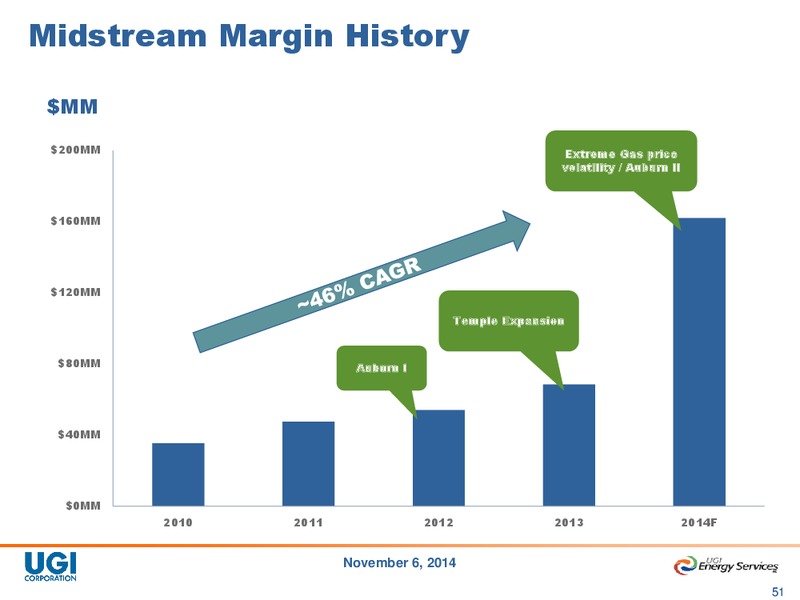 2014 Analyst Day – UGI Corp. – slide 50