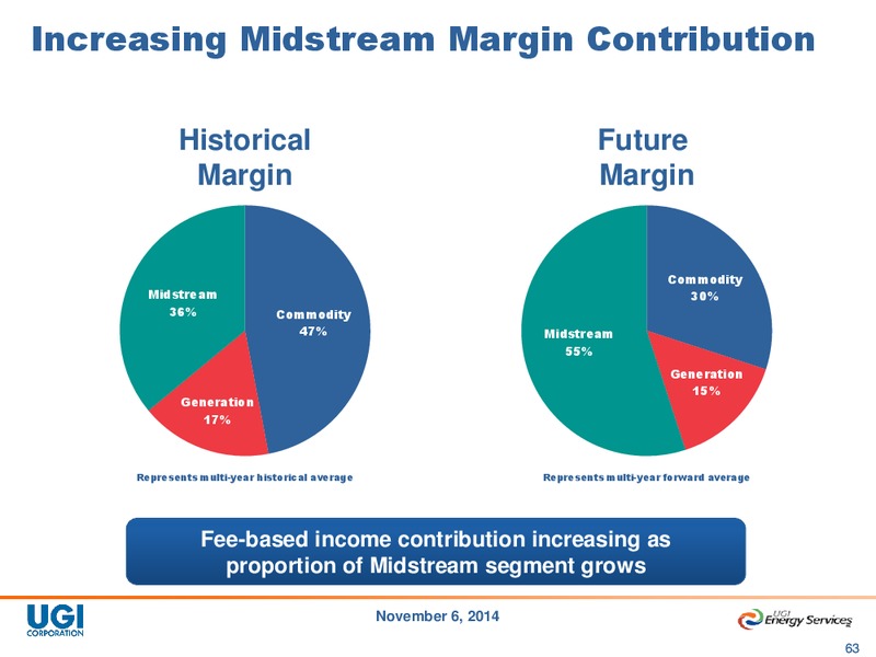 2014 Analyst Day – UGI Corp. – slide 62