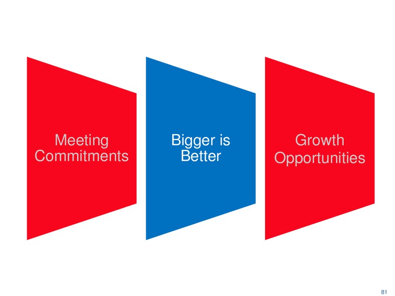 2014 Analyst Day – UGI Corp. – slide 80