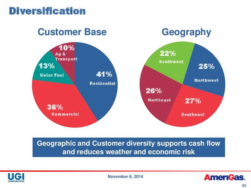 2014 Analyst Day – UGI Corp. – slide 82