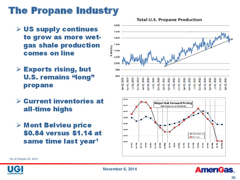 2014 Analyst Day – UGI Corp. – slide 87