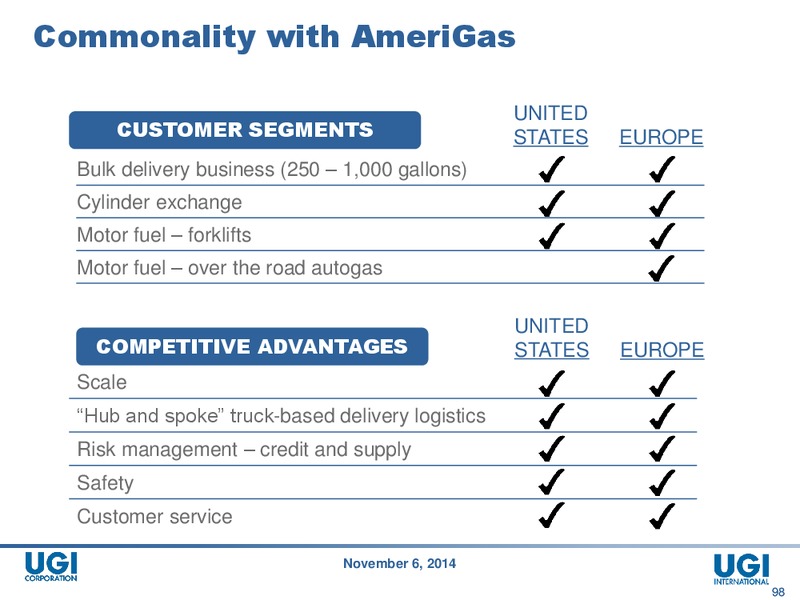 2014 Analyst Day – UGI Corp. – slide 97
