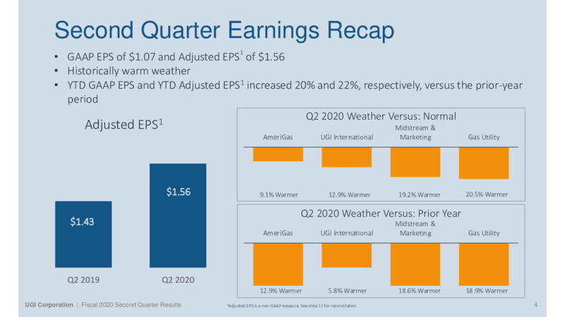 Second Quarter 2020 Results – UGI Corp. – slide 4