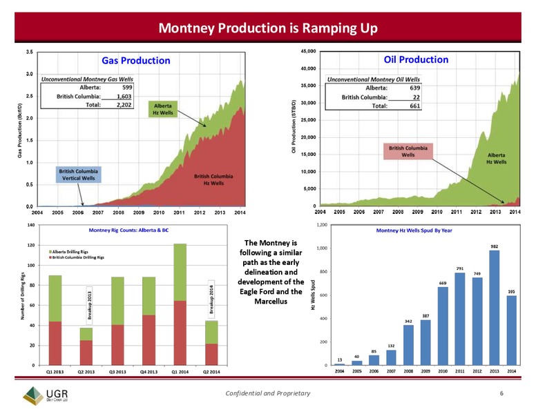 UGR Montney Presentation – Ugr Blair Creek Ltd – slide 6