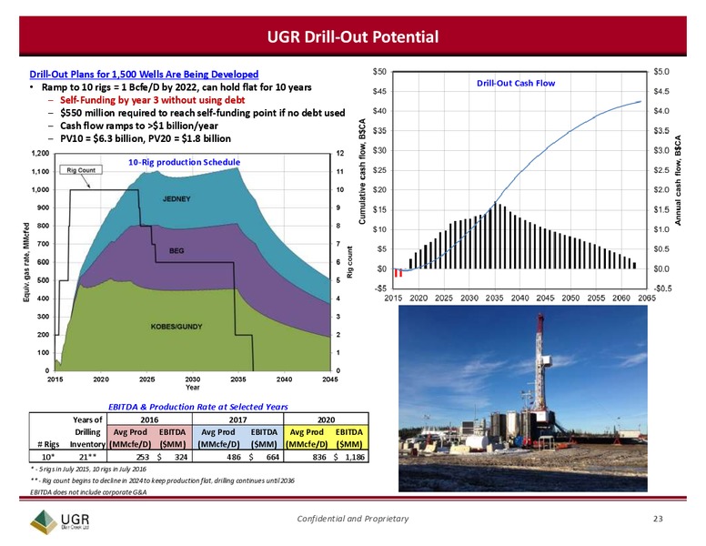 UGR Montney Presentation – Ugr Blair Creek Ltd – slide 23