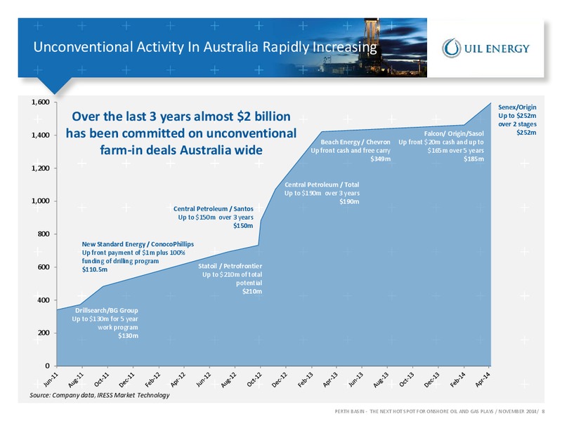 INVESTOR PRESENTATION – Uil Energy – slide 7
