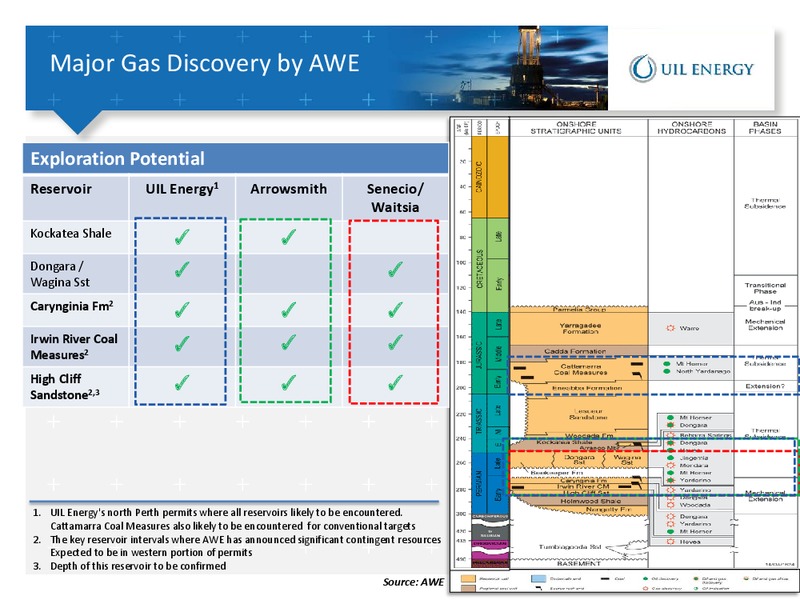 INVESTOR PRESENTATION – Uil Energy – slide 14