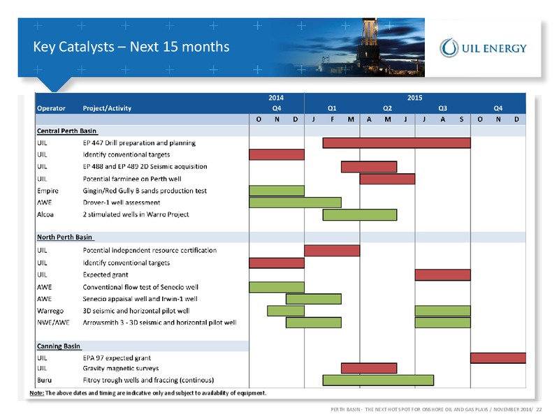 INVESTOR PRESENTATION – Uil Energy – slide 21