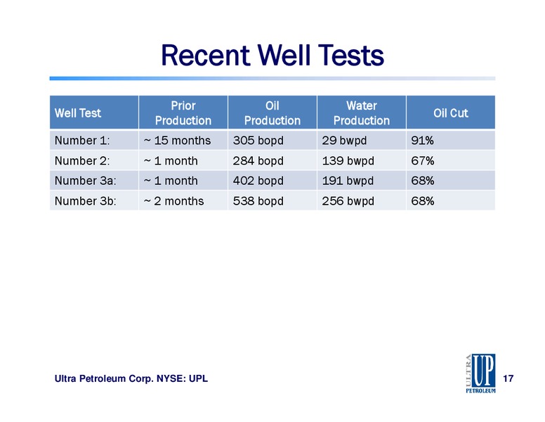 Raymond James Energy Conference – Ultra Petroleum Corp. – slide 17