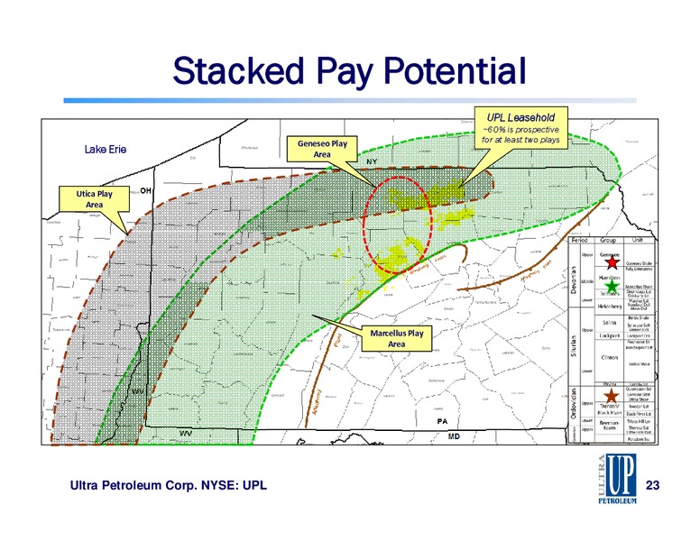 Raymond James Energy Conference – Ultra Petroleum Corp. – slide 23
