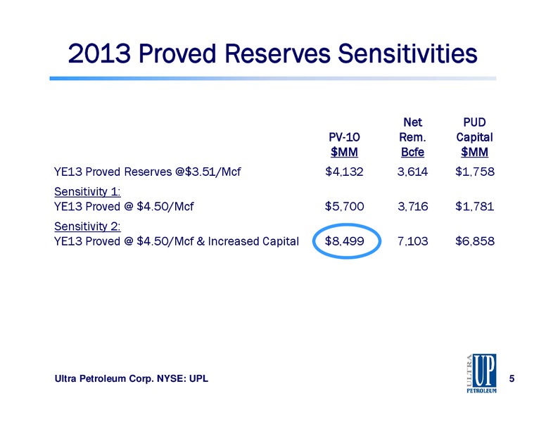 Howard Weil Energy Conference – Ultra Petroleum Corp. – slide 5
