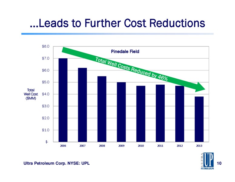 Howard Weil Energy Conference – Ultra Petroleum Corp. – slide 10