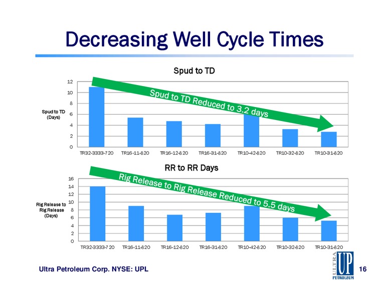 Howard Weil Energy Conference – Ultra Petroleum Corp. – slide 16
