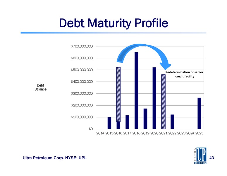 Howard Weil Energy Conference – Ultra Petroleum Corp. – slide 42