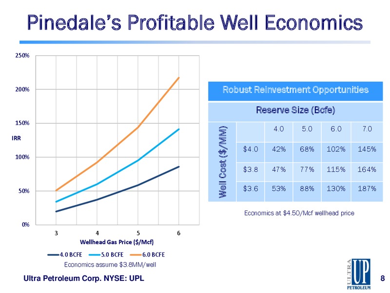 CITI GLOBAL Energy And Utilities Conference – Ultra Petroleum Corp. – slide 8